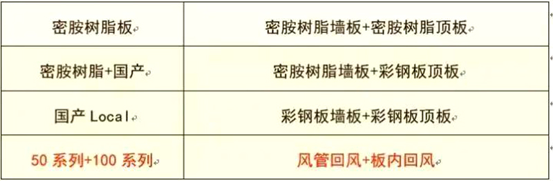 电竞官方端网站登录入口-电竞（中国）
,湘潭彩钢夹芯板销售,湘潭彩钢板销售