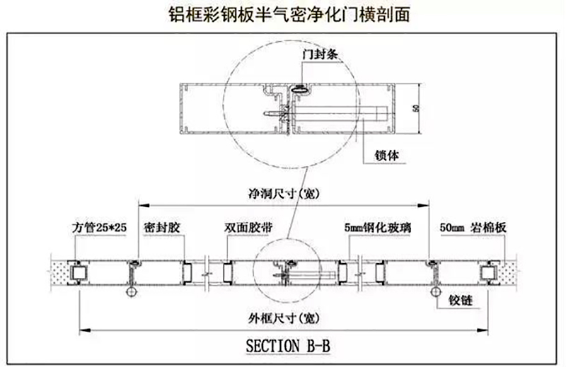 电竞官方端网站登录入口-电竞（中国）
,湘潭彩钢夹芯板销售,湘潭彩钢板销售
